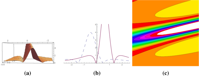 figure 14