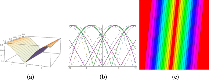 figure 15