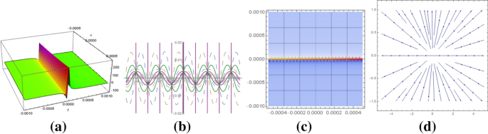 figure 24