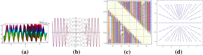 figure 30