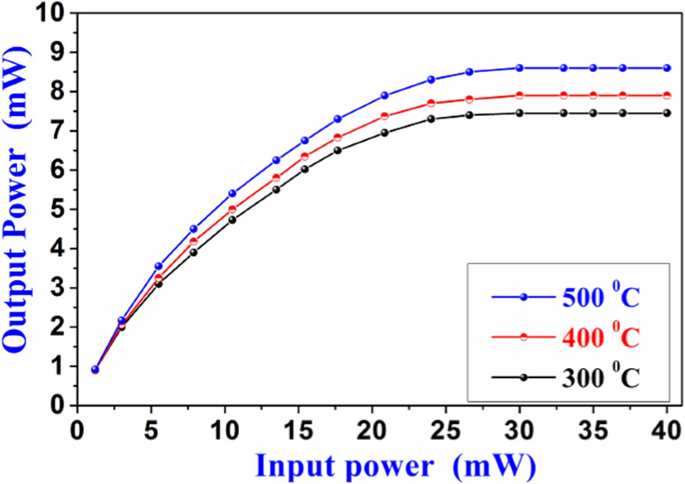 figure 17