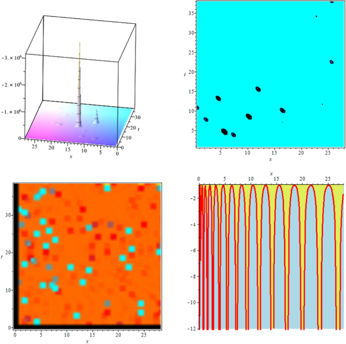 figure 14