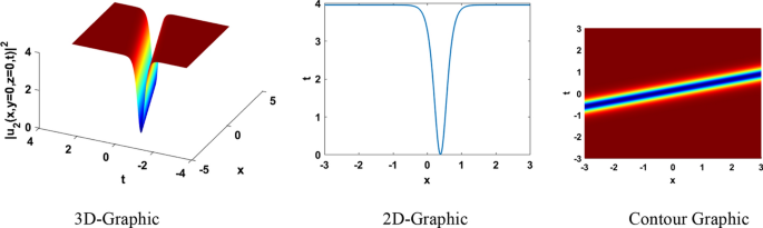 figure 15