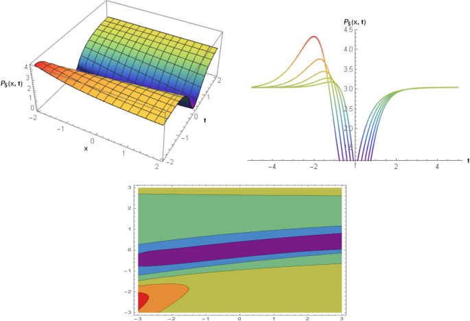 Modulation instability and optical wave profiles for the conformable ...