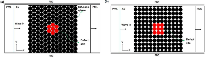 Two-dimensional colloidal photonic crystal biosensor for refractive ...