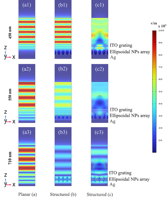 Enhancing optical absorption and efficiency of perovskite solar cells ...