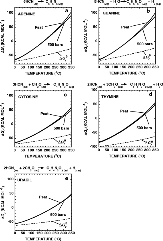 figure3