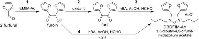 scheme 1