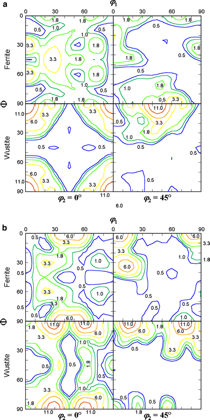 figure 8