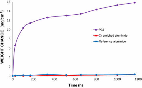 figure 16