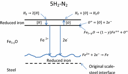 figure 17