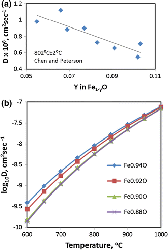 figure 24