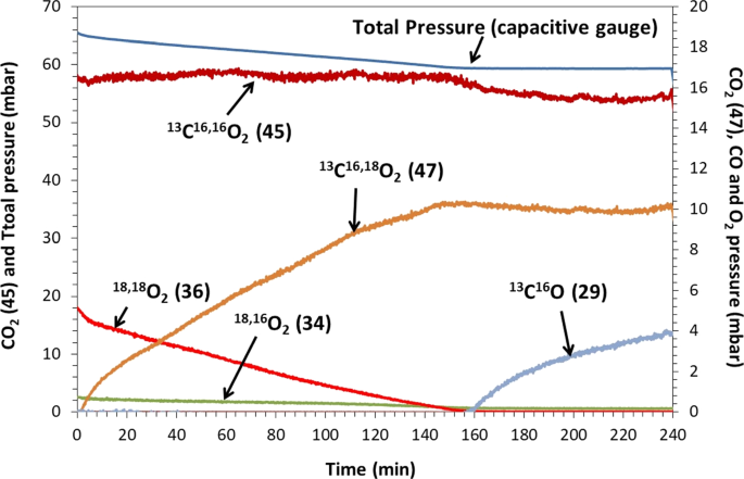 figure 18