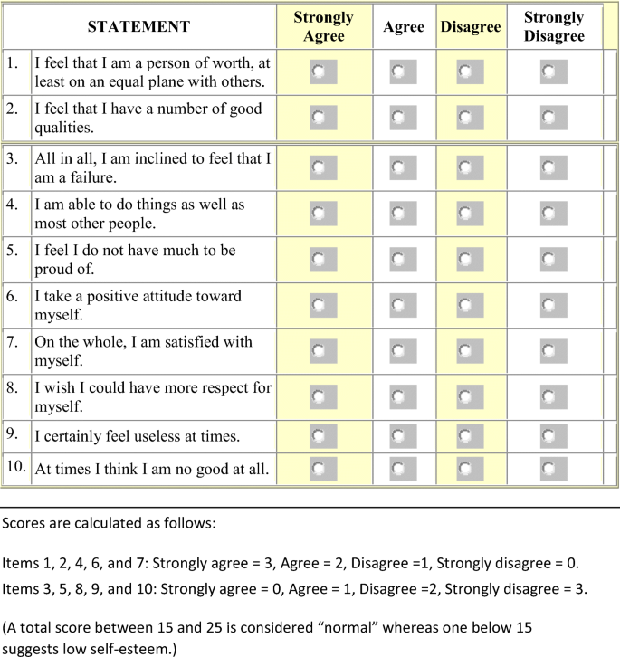 The Practice Of Biblical Lament As A Means Towards Facilitating Authenticity And Psychological Well Being Springerlink