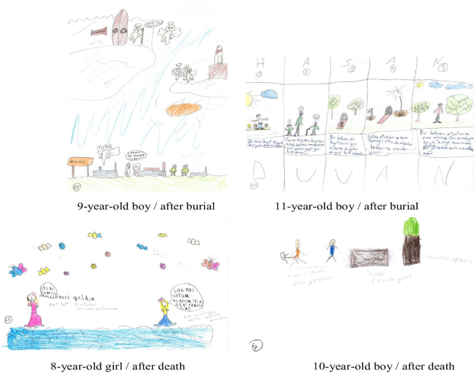 The Concept Of Heaven In Drawings By French Muslim Children Springerlink The Concept Of Heaven In Drawings By French Muslim Children Springerlink