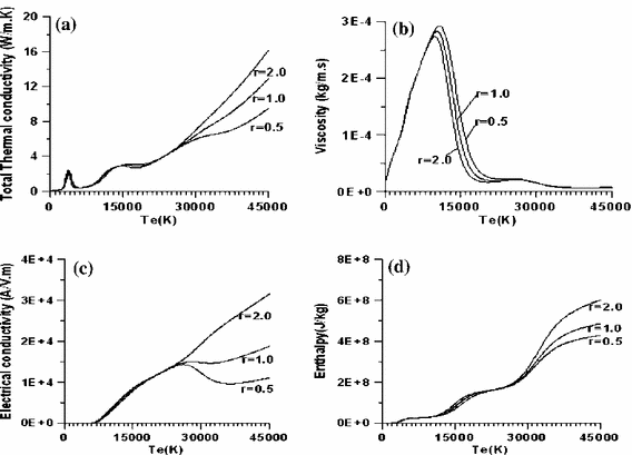 figure 16