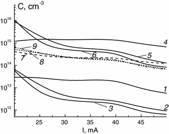 figure 8