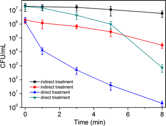 figure 9