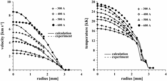 figure 27