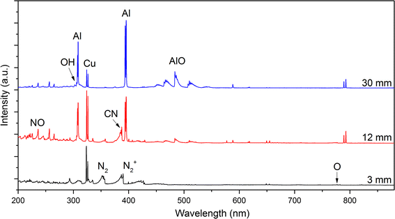 figure 15