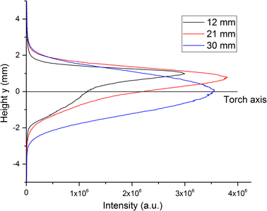 figure 16