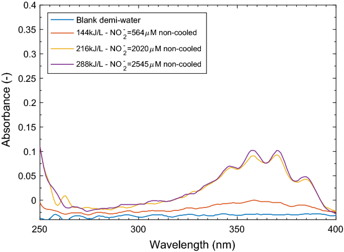 figure 21