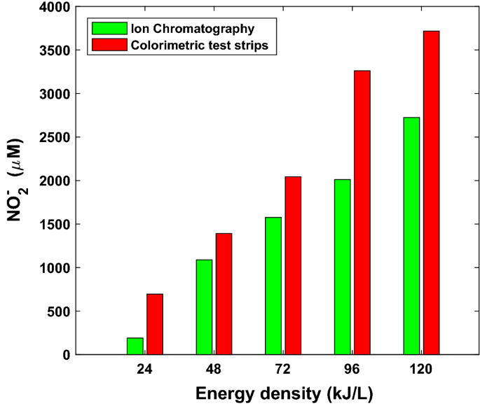 figure 22