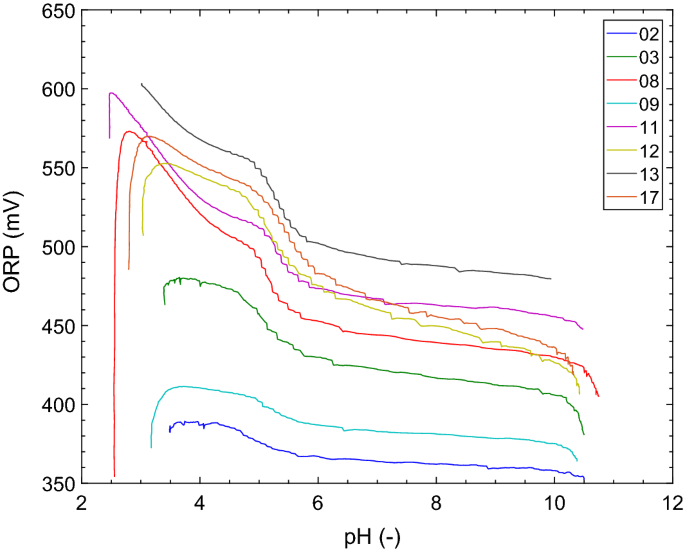 figure 25