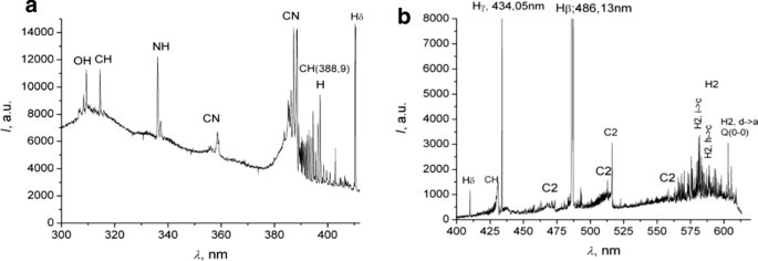 Characterization Of Reversed Arc Hydrocarbon Plasma In Material Processing Springerlink