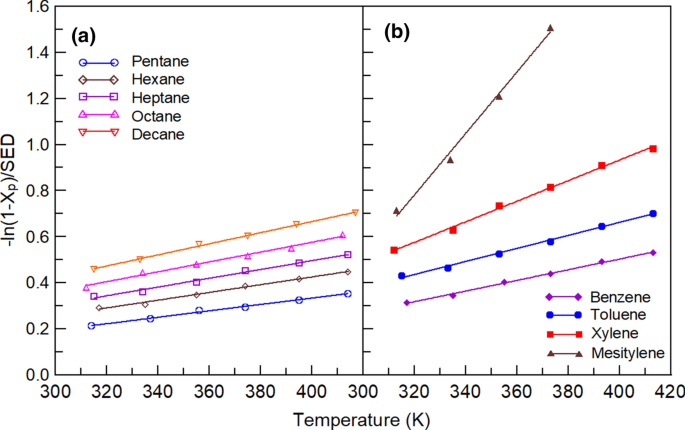 Energy Utilization And Kinetic Characteristics Due To Plasma Catalytic Synergy Effect With Reactant Structurally Bond Strength And Inductive Effect Springerlink Energy Utilization And Kinetic Characteristics Due To Plasma Catalytic Synergy Effect With Reactant Structurally Bond Strength And Inductive Effect Springerlink