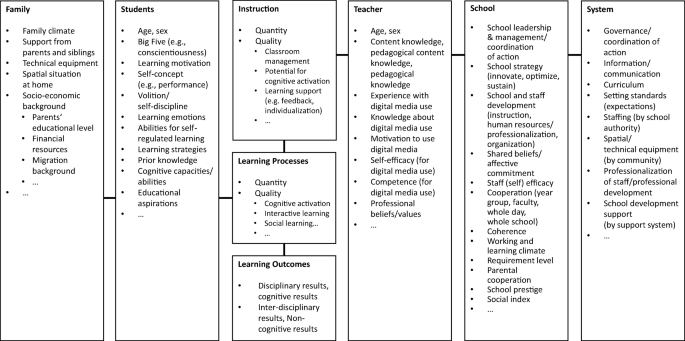 Covid 19 And Schooling Evaluation Assessment And Accountability In Times Of Crises Reacting Quickly To Explore Key Issues For Policy Practice And Research With The School Barometer Springerlink