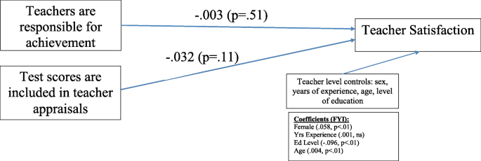 conclusion of test in education figure 2
