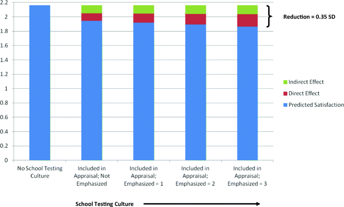 conclusion of test in education figure 5