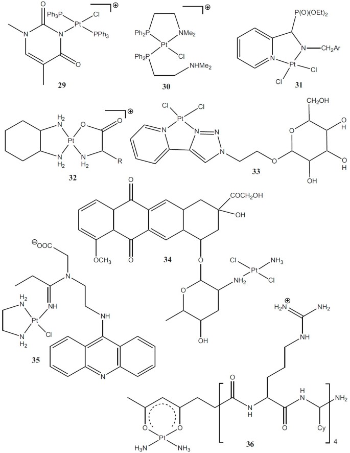 figure e