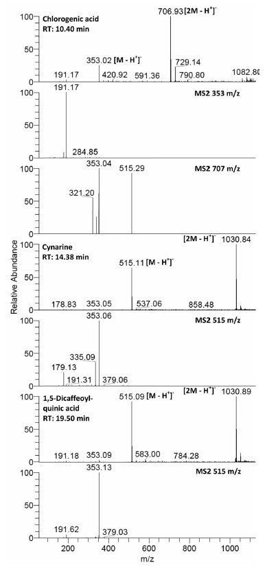 figure b