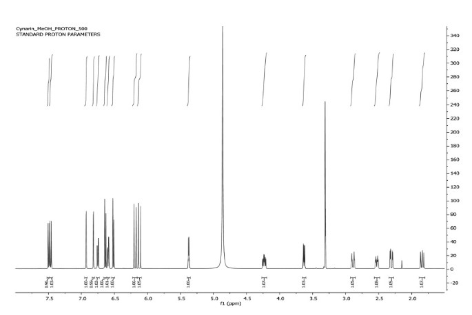 figure d