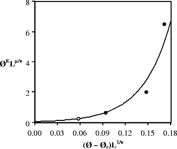 Modeling Of Aqueous Transport In Rigid Porous Matrices Near The Percolation Threshold Springerlink