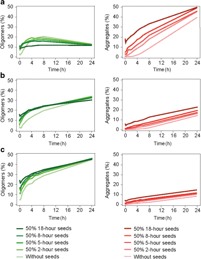 How Full Length Fviii Benefits From Its Heterogeneity Insights Into The Role Of The B Domain Springerlink How Full Length Fviii Benefits From Its Heterogeneity Insights Into The Role Of The B Domain Springerlink