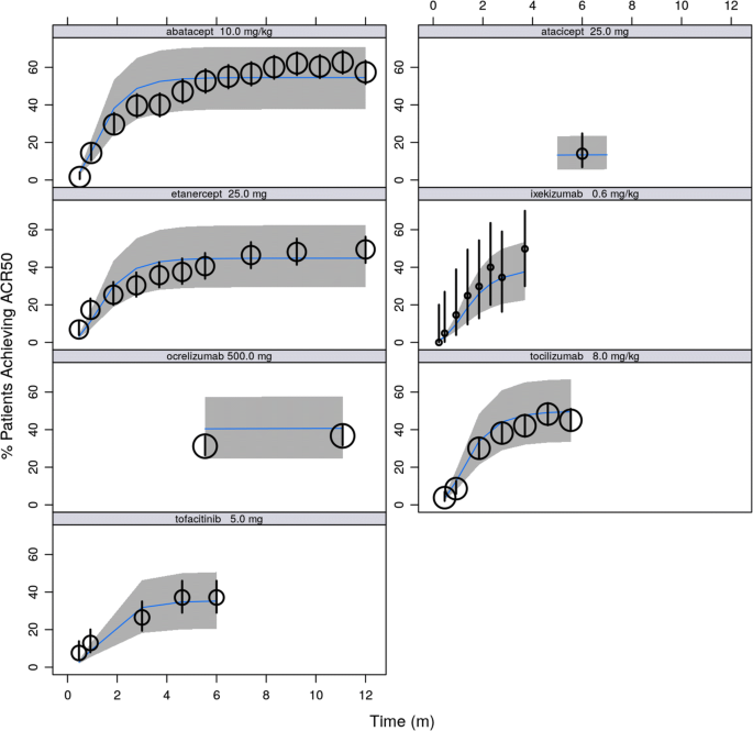 nonmem covariate analysis with placebo subjects nonmem covariate analysis with placebo subjects