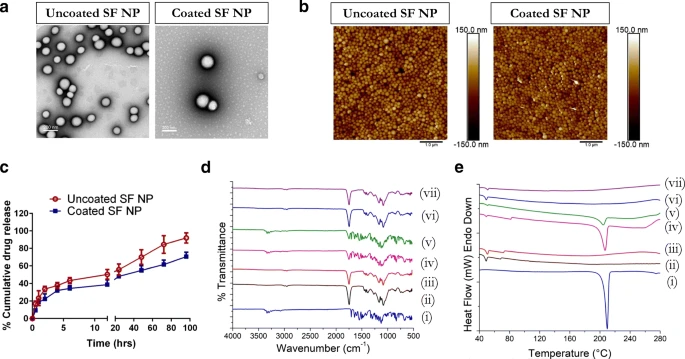 Particle Characterization