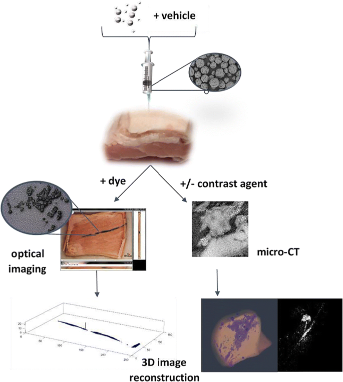 3D scattering microphantom sample to assess quantitative accuracy in  tomographic phase microscopy techniques