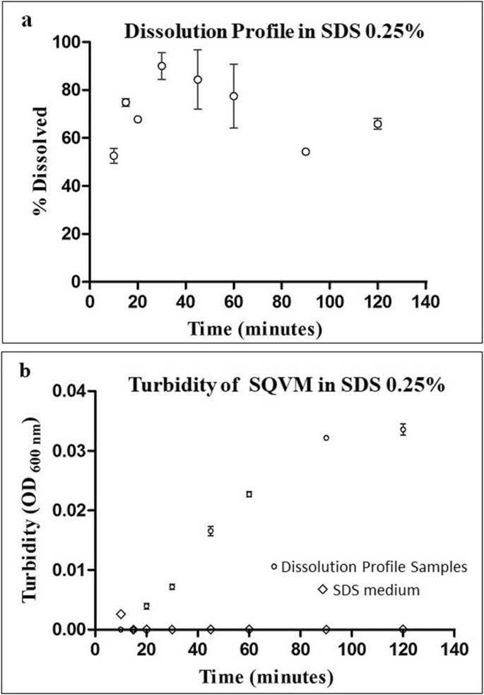 A New Saquinavir Mesylate Sodium Decyl Sulfate Salt Discovered By Serendipity During An Anomalous Dissolution Test Springerlink