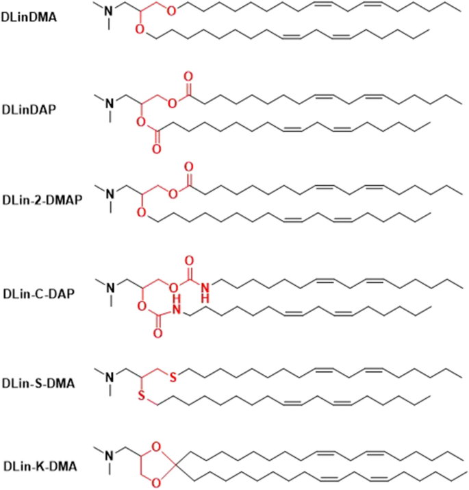 Drug Delivery Products :: Phospholipids and Lipids for LNP and