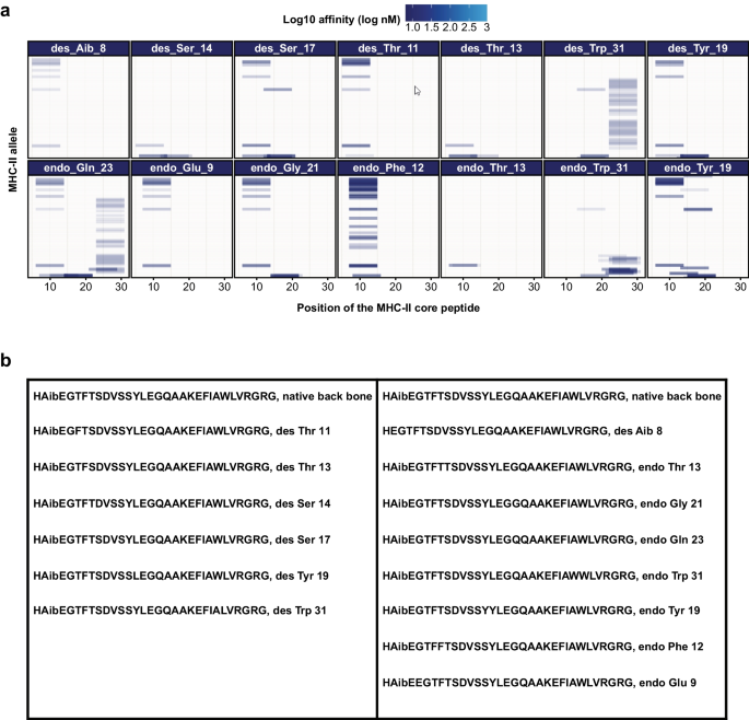 core peptides semaglutide reviews Impact of Manufacturing Process and Compounding on Properties and Quality  of Follow-On GLP-1 Polypeptide Drugs | Pharmaceutical Research