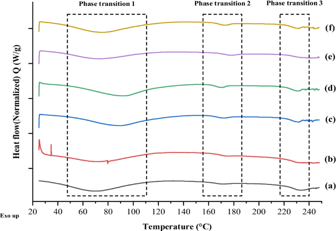 semaglutide temperature stability Thermally Stressed Solid-State Stability of Semaglutide: Understanding the  Influence of Temperature on Protein Content, Secondary Structure, Phase  Transition, and Chemical Degradation | Pharmaceutical Research
