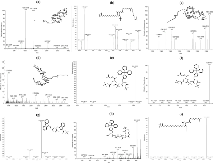 semaglutide temperature stability Thermally Stressed Solid-State Stability of Semaglutide: Understanding the  Influence of Temperature on Protein Content, Secondary Structure, Phase  Transition, and Chemical Degradation | Pharmaceutical Research