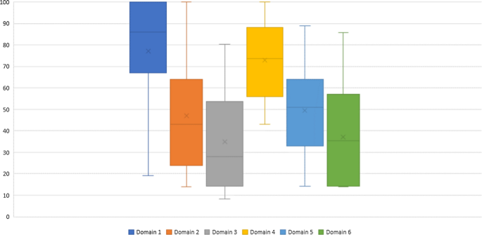 literature review communication management figure 2