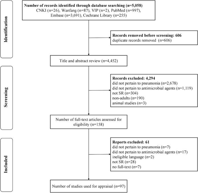 Toward standardized outcome reporting in pneumonia: an overview of ...