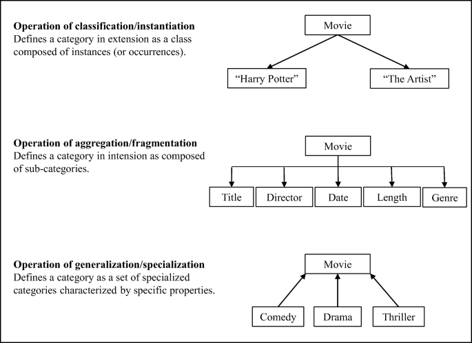 Discovering The Structures Of Lived Experience Springerlink