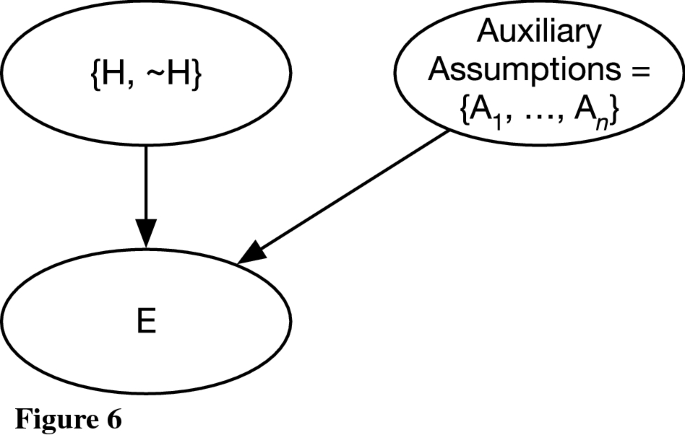 figure d